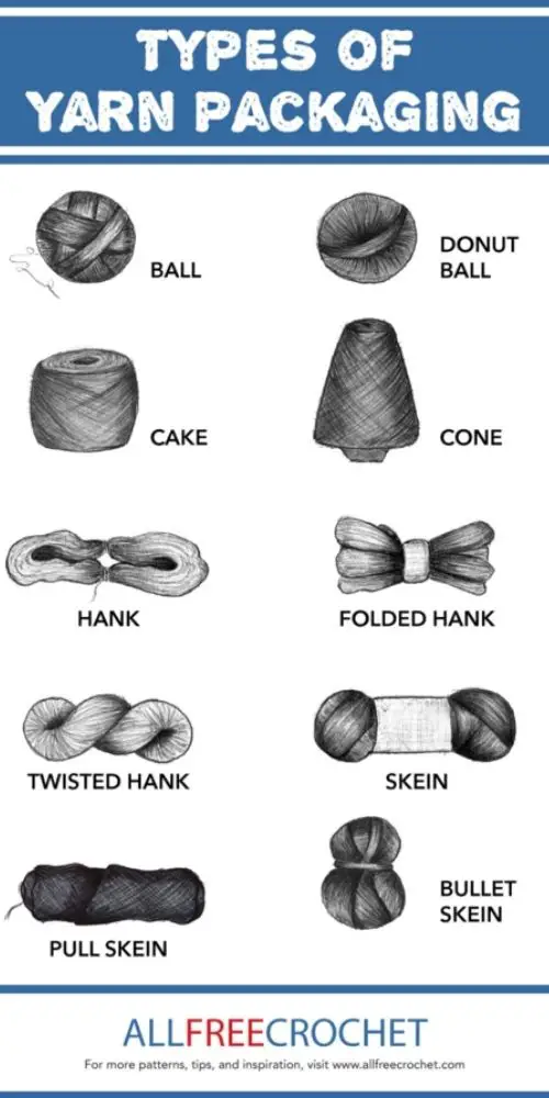 types of yarn packaging