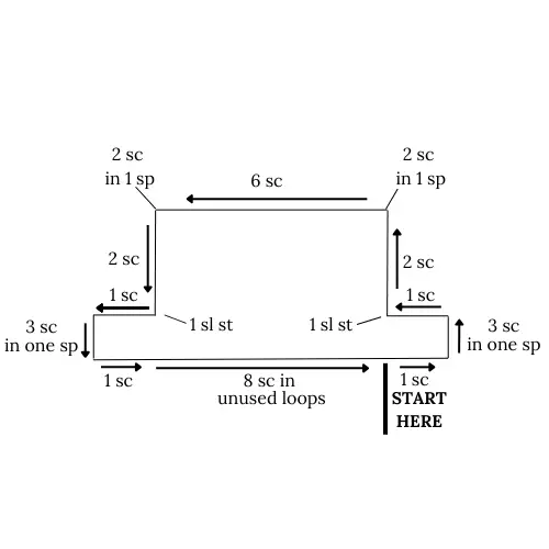 Schematic of the path for joining crochet snowman hat.